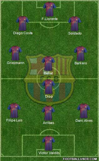 F.C. Barcelona Formation 2012