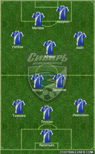 Sibir Novosibirsk Formation 2012
