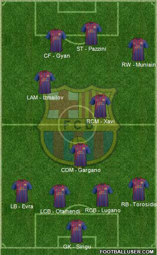 F.C. Barcelona Formation 2012