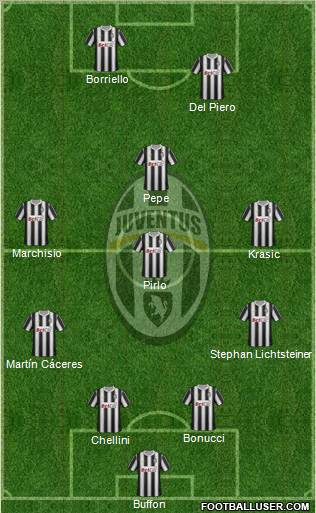 Juventus Formation 2012