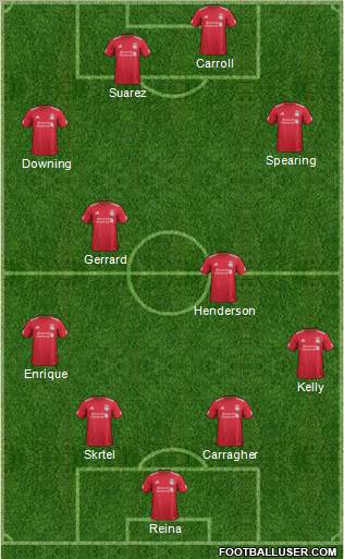 Liverpool Formation 2012