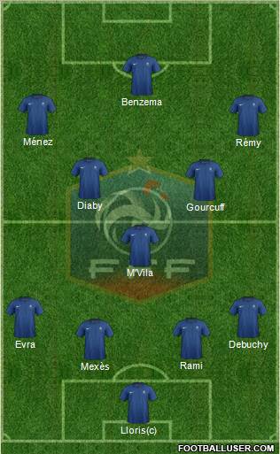 France Formation 2012