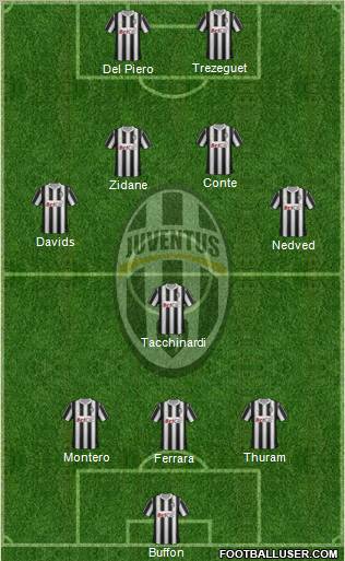 Juventus Formation 2012