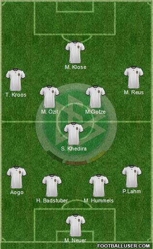Germany Formation 2012