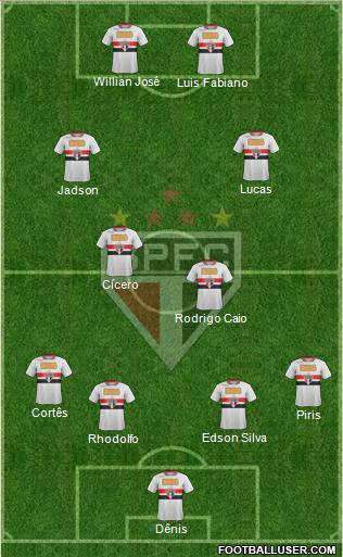 São Paulo FC Formation 2012