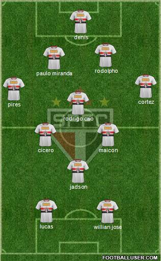 São Paulo FC Formation 2012
