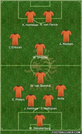 Holland Formation 2012