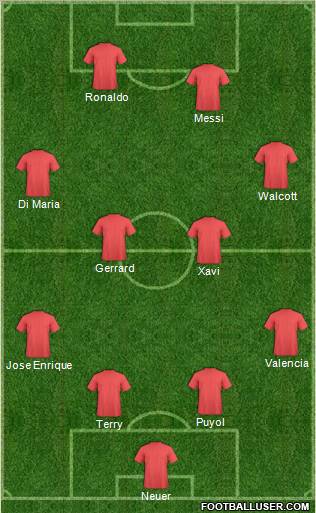 Dream Team Formation 2012