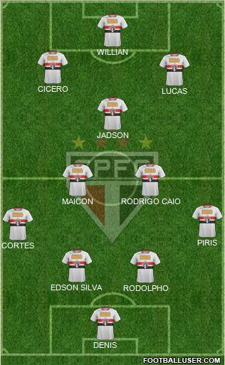 São Paulo FC Formation 2012