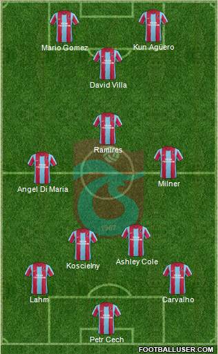 Trabzonspor Formation 2012