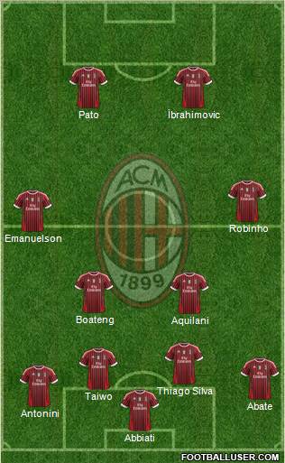 A.C. Milan Formation 2012