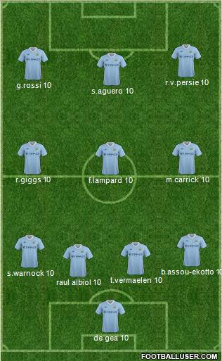 Manchester City Formation 2012