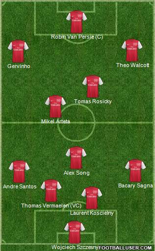 Arsenal Formation 2012