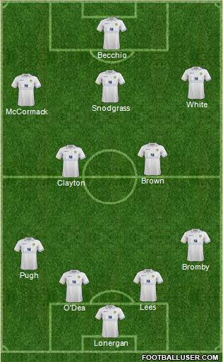 Leeds United Formation 2012