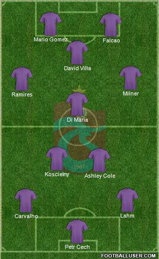Trabzonspor Formation 2012