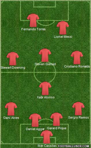 Dream Team Formation 2012