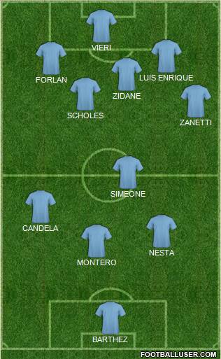 Football Manager Team Formation 2012