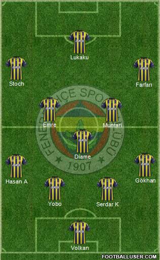 Fenerbahçe SK Formation 2012