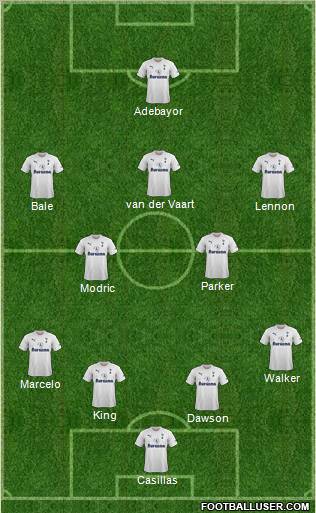 Tottenham Hotspur Formation 2012