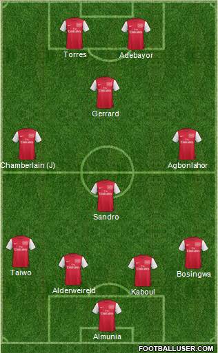 Arsenal Formation 2012