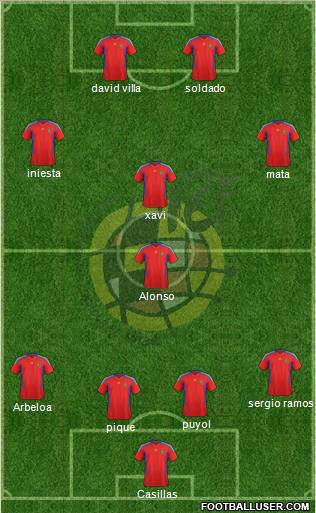 Spain Formation 2012
