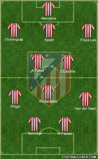 C. Atlético Madrid S.A.D. Formation 2012