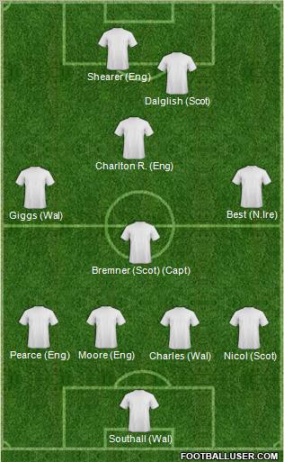 Dream Team Formation 2012