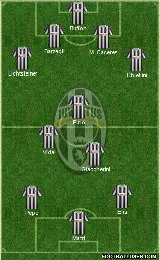Juventus Formation 2012