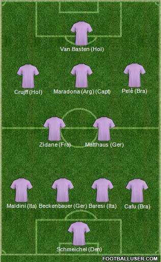 Dream Team Formation 2012