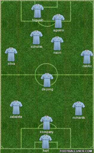 Manchester City Formation 2012