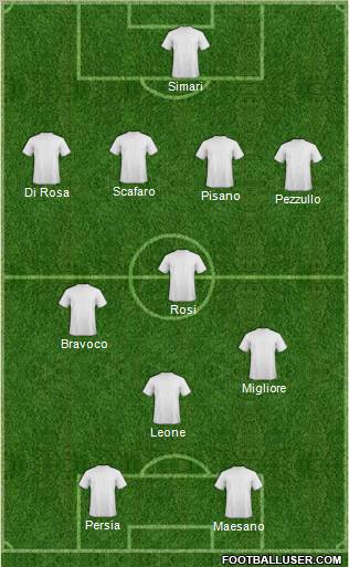 Dream Team Formation 2012