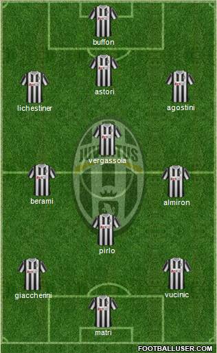 Juventus Formation 2012