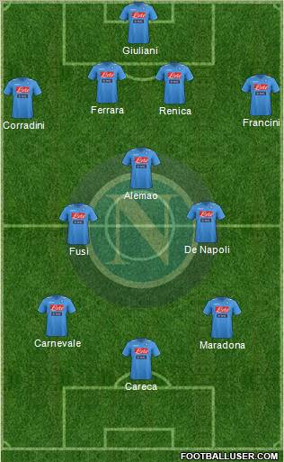 Napoli Formation 2012
