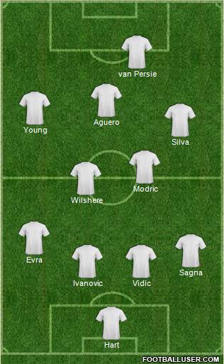 Dream Team Formation 2012