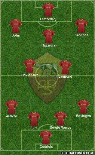 AS Roma Formation 2012