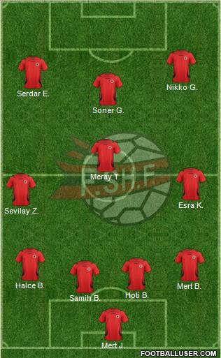 Albania Formation 2012