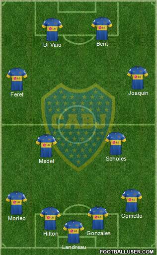 Boca Juniors Formation 2012
