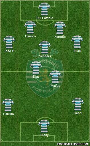 Sporting Clube de Portugal - SAD Formation 2012