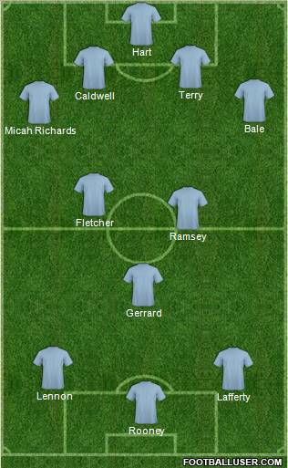 Dream Team Formation 2012