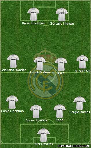 Real Madrid C.F. Formation 2012