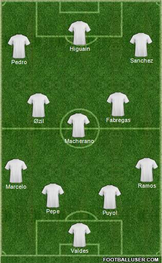 Fifa Team Formation 2012