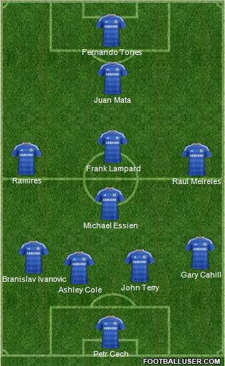 Chelsea Formation 2012