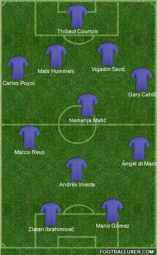 Dream Team Formation 2012