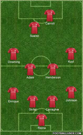 Liverpool Formation 2012