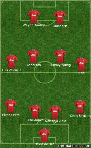 Manchester United Formation 2012