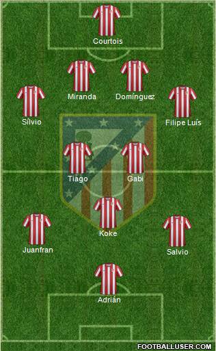 C. Atlético Madrid S.A.D. Formation 2012