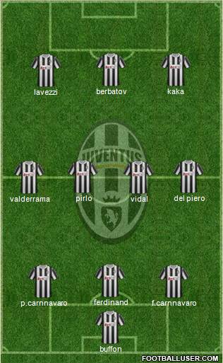 Juventus Formation 2012