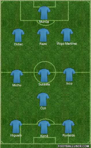 Dream Team Formation 2012
