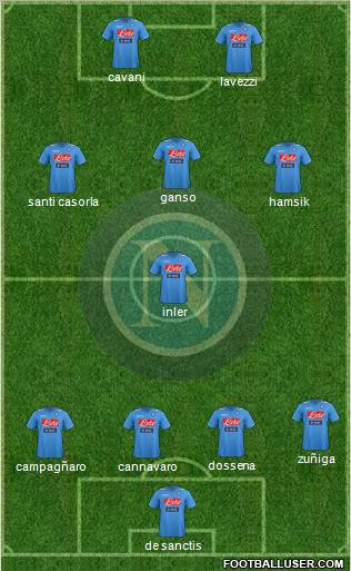 Napoli Formation 2012