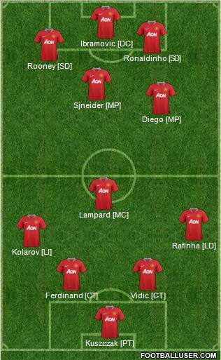 Manchester United Formation 2012